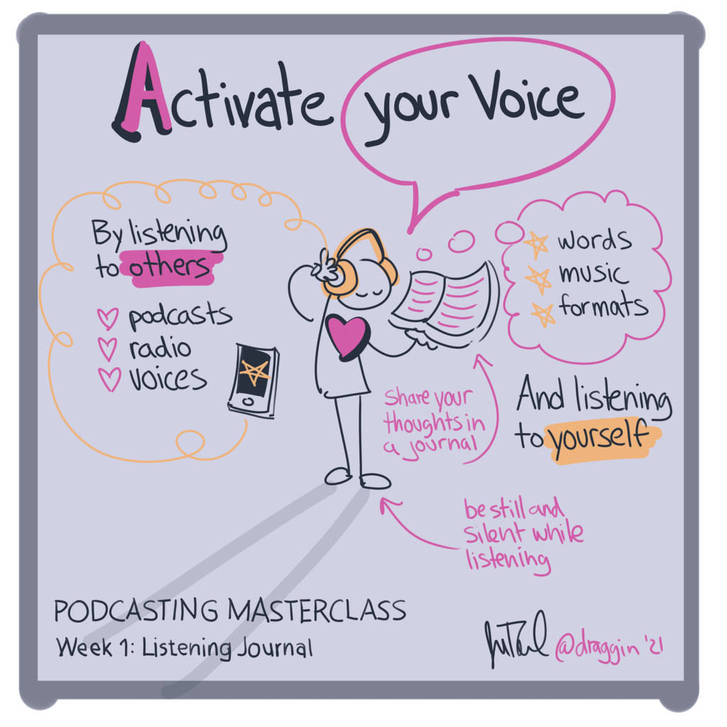 A cartoon person is listening to a podcast. The text reads: "Activate your voice by listening to others: podcasts, radio, voices; words; music; formats; share your thoughts in a journal; be still and silent while listening. And listen to yourself.